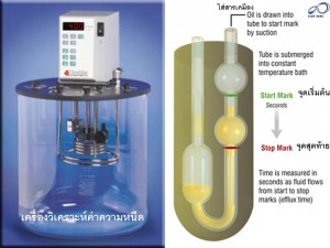 เครื่องวิเคราะห์ค่าความหนืด