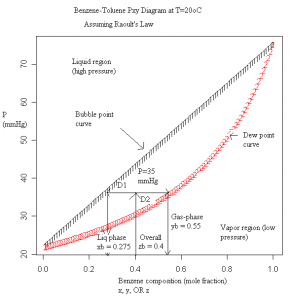 Benztol_phase_calc_example