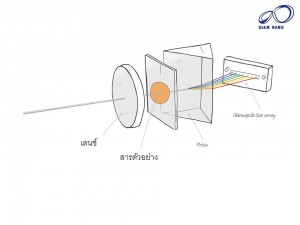 Concept IR