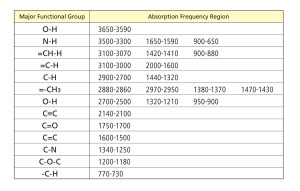 Table_2